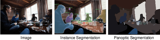 Figure 1 for SOGNet: Scene Overlap Graph Network for Panoptic Segmentation