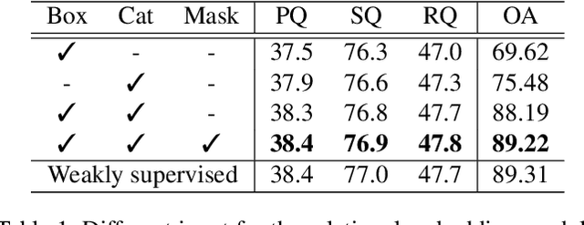 Figure 2 for SOGNet: Scene Overlap Graph Network for Panoptic Segmentation