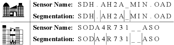 Figure 1 for Sensei: Self-Supervised Sensor Name Segmentation