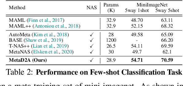 Figure 4 for Rapid Neural Architecture Search by Learning to Generate Graphs from Datasets