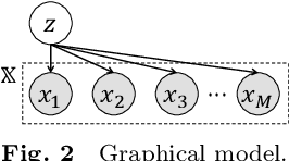 Figure 3 for Self-Supervised Representation Learning as Multimodal Variational Inference
