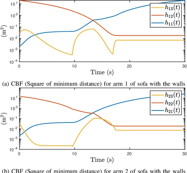 Figure 2 for A Duality-based Approach for Real-time Obstacle Avoidance between Polytopes with Control Barrier Functions