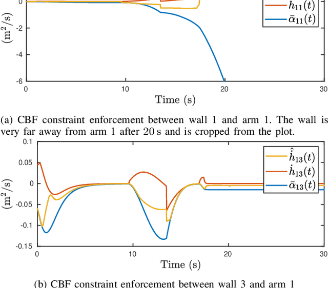 Figure 3 for A Duality-based Approach for Real-time Obstacle Avoidance between Polytopes with Control Barrier Functions
