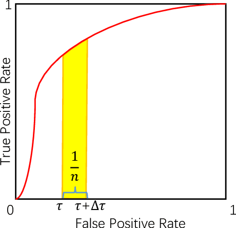 Figure 1 for tau-FPL: Tolerance-Constrained Learning in Linear Time