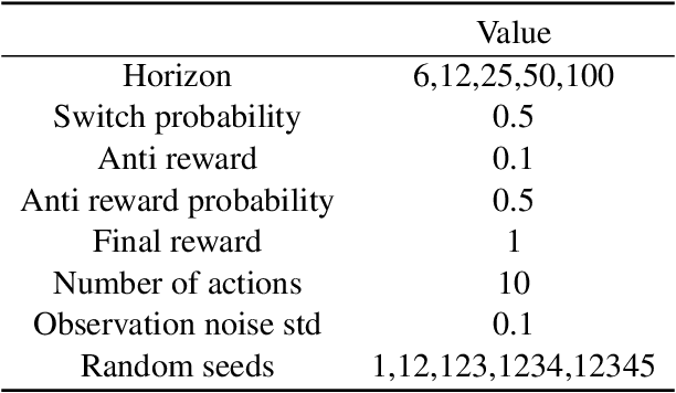 Figure 2 for Efficient Reinforcement Learning in Block MDPs: A Model-free Representation Learning Approach