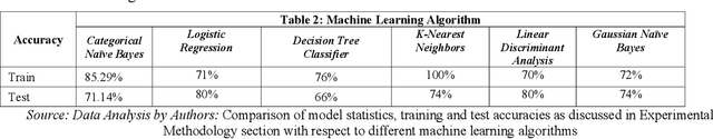 Figure 3 for Knowledge Discovery in Surveys using Machine Learning: A Case Study of Women in Entrepreneurship in UAE