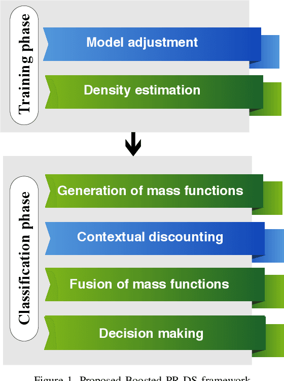 Figure 1 for Efficient Intrusion Detection Using Evidence Theory