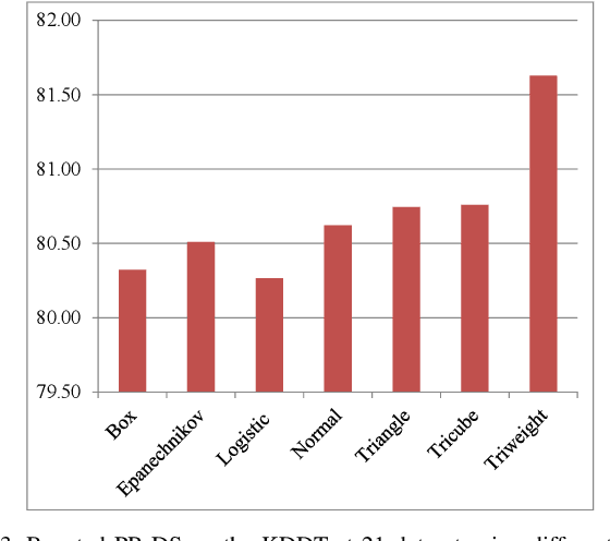 Figure 3 for Efficient Intrusion Detection Using Evidence Theory