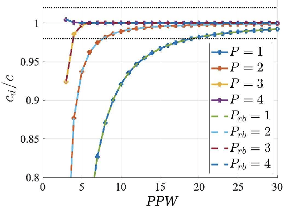 Figure 1 for Efficient numerical room acoustic simulations with parametrized boundaries using the spectral element and reduced basis method