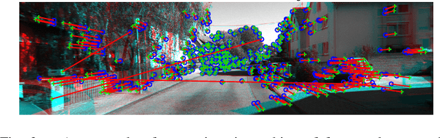 Figure 3 for Drift Reduction for Monocular Visual Odometry of Intelligent Vehicles using Feedforward Neural Networks