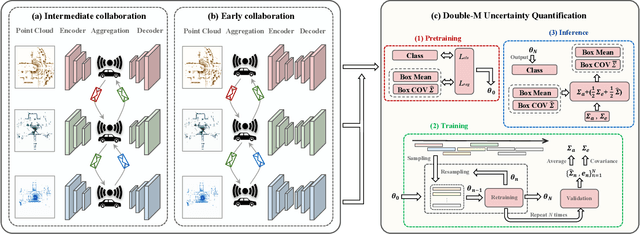 Figure 2 for Uncertainty Quantification of Collaborative Detection for Self-Driving