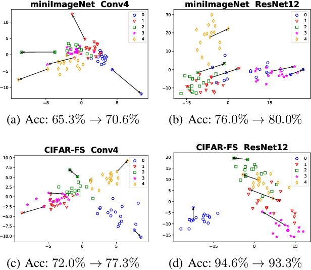 Figure 4 for Few-shot Learning with LSSVM Base Learner and Transductive Modules