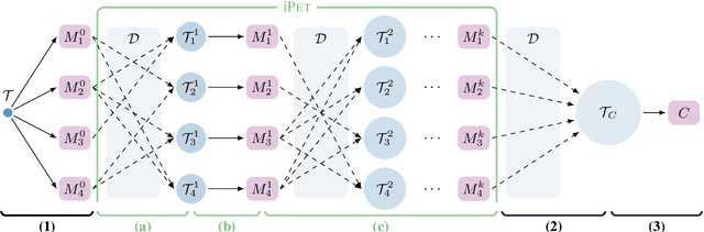 Figure 3 for Exploiting Cloze Questions for Few-Shot Text Classification and Natural Language Inference