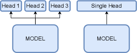 Figure 2 for Continual Learning for Recurrent Neural Networks: a Review and Empirical Evaluation