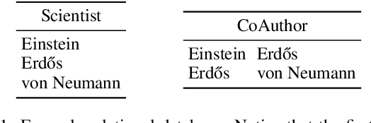 Figure 1 for On Constrained Open-World Probabilistic Databases