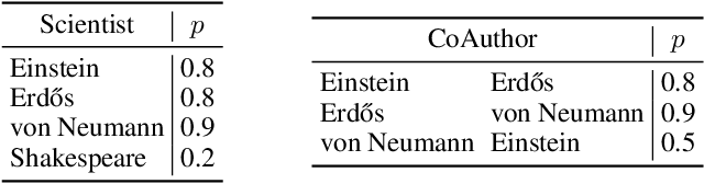 Figure 3 for On Constrained Open-World Probabilistic Databases