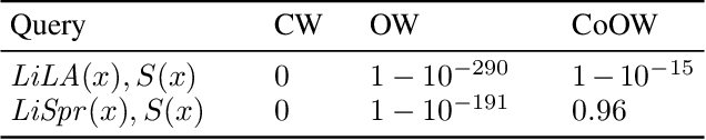 Figure 2 for On Constrained Open-World Probabilistic Databases