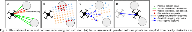 Figure 1 for An imminent collision monitoring system with safe stopping interventions for autonomous aerial flights