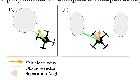 Figure 2 for An imminent collision monitoring system with safe stopping interventions for autonomous aerial flights