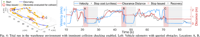 Figure 3 for An imminent collision monitoring system with safe stopping interventions for autonomous aerial flights