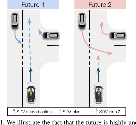 Figure 1 for LookOut: Diverse Multi-Future Prediction and Planning for Self-Driving