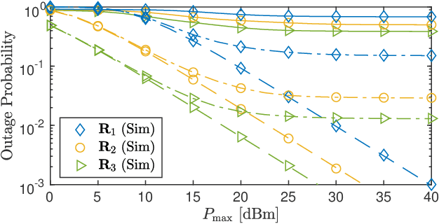 Figure 3 for Adaptive Decoding Mechanisms for UAV-enabled Double-Uplink Coordinated NOMA