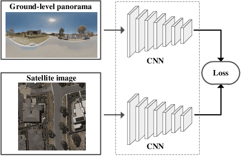 Figure 3 for Lending Orientation to Neural Networks for Cross-view Geo-localization