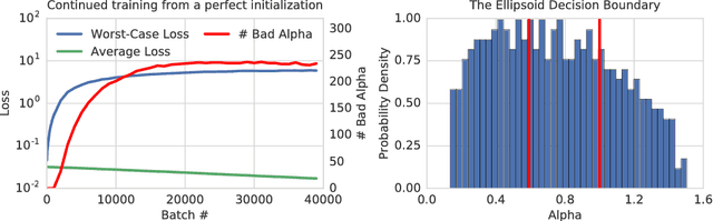 Figure 2 for Adversarial Spheres