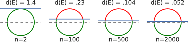 Figure 3 for Adversarial Spheres