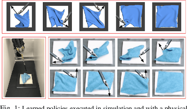 Figure 1 for Deep Imitation Learning of Sequential Fabric Smoothing Policies