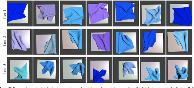 Figure 2 for Deep Imitation Learning of Sequential Fabric Smoothing Policies