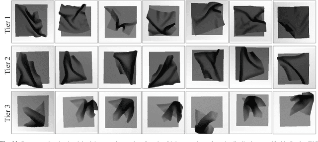 Figure 3 for Deep Imitation Learning of Sequential Fabric Smoothing Policies