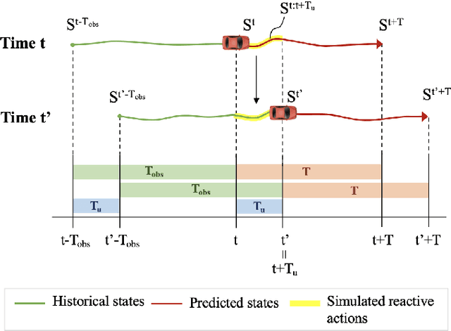 Figure 2 for Analyzing and Enhancing Closed-loop Stability in Reactive Simulation