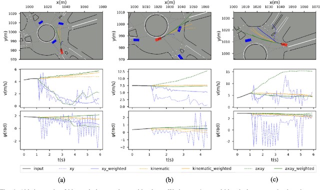 Figure 4 for Analyzing and Enhancing Closed-loop Stability in Reactive Simulation