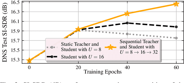Figure 2 for RemixIT: Continual self-training of speech enhancement models via bootstrapped remixing