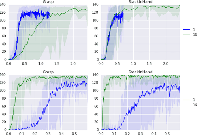 Figure 4 for Data-efficient Deep Reinforcement Learning for Dexterous Manipulation