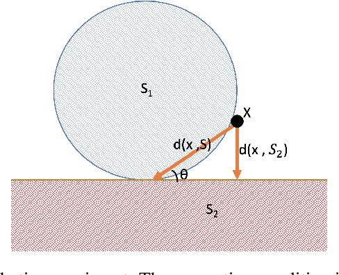 Figure 1 for Distributed Optimization for Over-Parameterized Learning