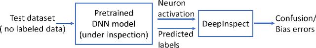 Figure 1 for Testing Deep Neural Network based Image Classifiers