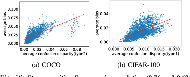 Figure 2 for Testing Deep Neural Network based Image Classifiers