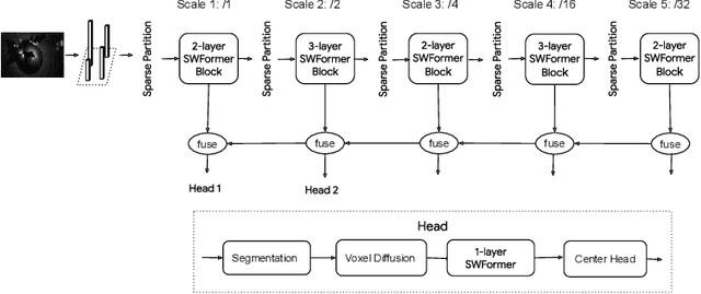 Figure 1 for SWFormer: Sparse Window Transformer for 3D Object Detection in Point Clouds