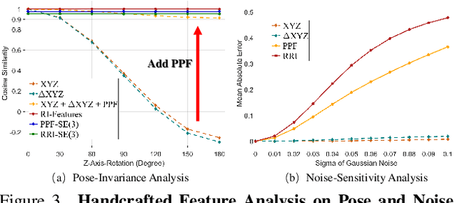 Figure 4 for Robust Partial-to-Partial Point Cloud Registration in a Full Range