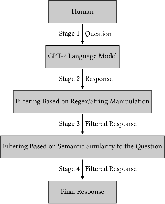 Figure 1 for A Qualitative Evaluation of Language Models on Automatic Question-Answering for COVID-19