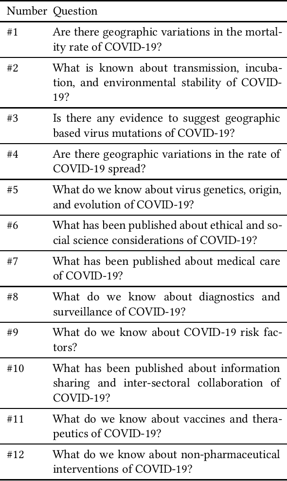 Figure 2 for A Qualitative Evaluation of Language Models on Automatic Question-Answering for COVID-19