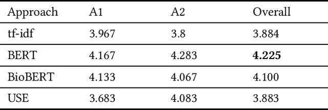 Figure 4 for A Qualitative Evaluation of Language Models on Automatic Question-Answering for COVID-19