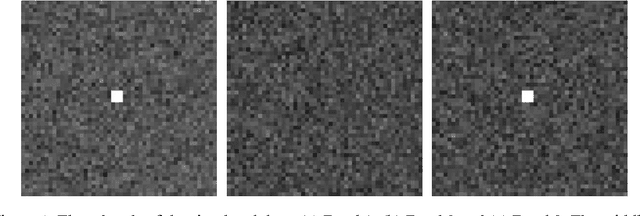 Figure 1 for An automatic bad band preremoval algorithm for hyperspectral imagery