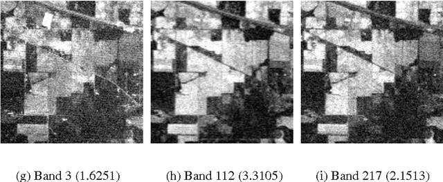 Figure 4 for An automatic bad band preremoval algorithm for hyperspectral imagery