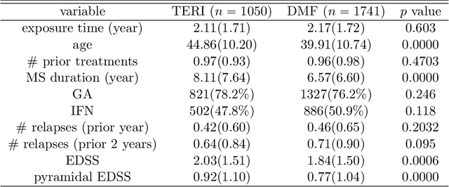 Figure 1 for Estimation and Validation of a Class of Conditional Average Treatment Effects Using Observational Data