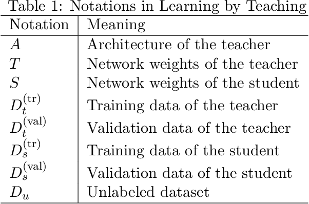 Figure 2 for Learning by Teaching, with Application to Neural Architecture Search