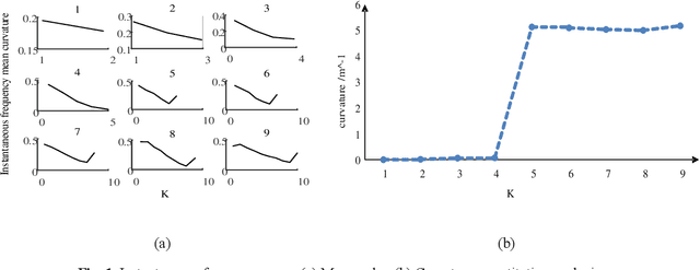 Figure 1 for A Robust Approach for the Decomposition of High-Energy-Consuming Industrial Loads with Deep Learning