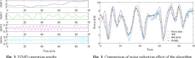 Figure 3 for A Robust Approach for the Decomposition of High-Energy-Consuming Industrial Loads with Deep Learning